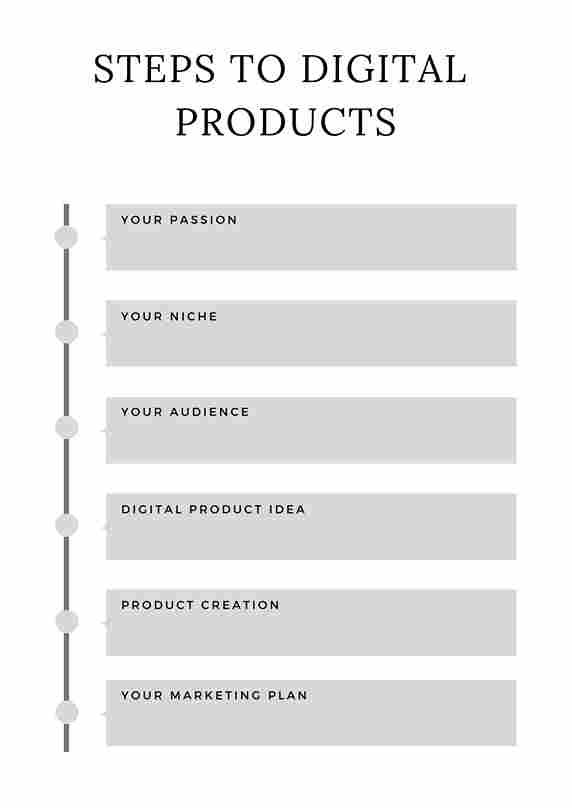 How to Sell Digital Product Planner - Image 2